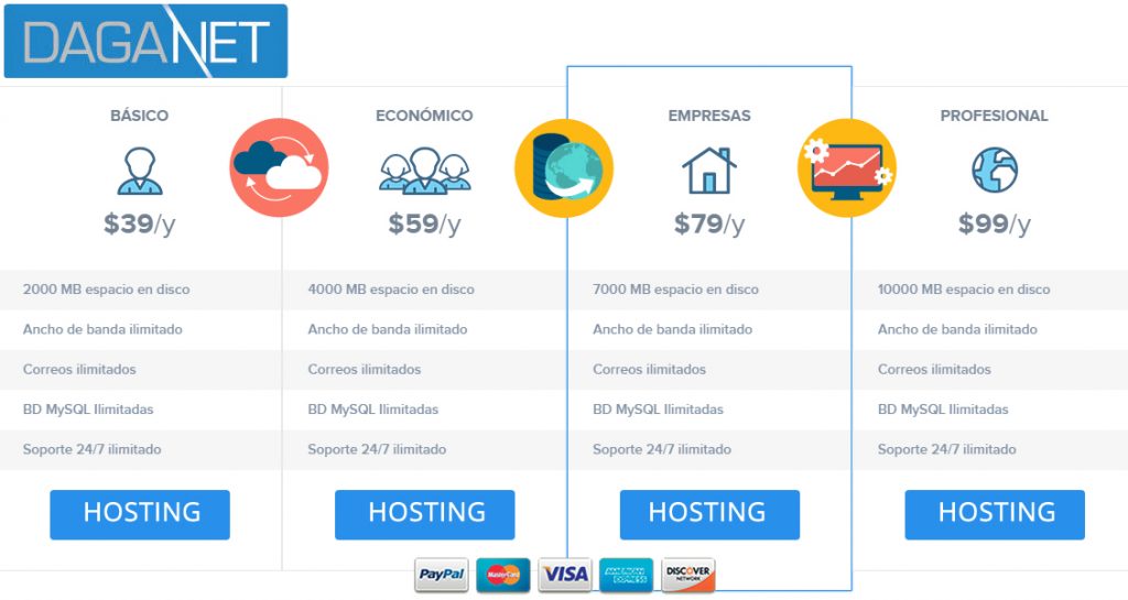 Precios de Hosting en Ecuador 2018 - Costos de hosting y dominio